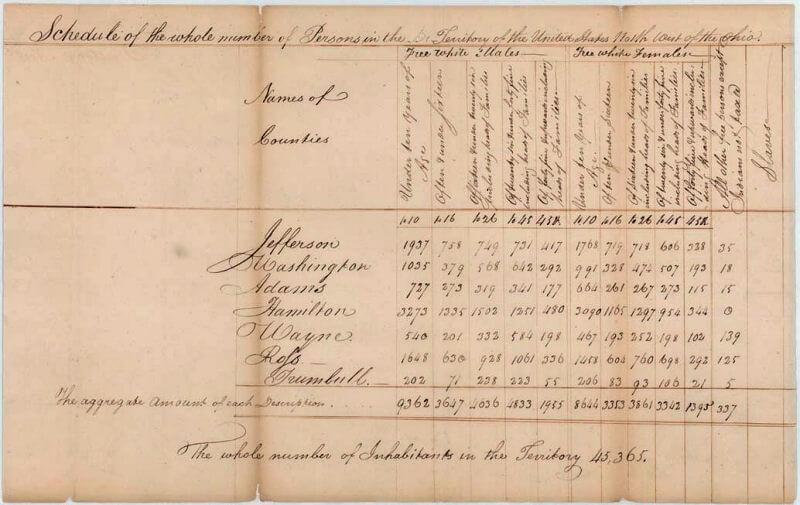 A very old parchment document; the data is not easily readable, but it clearly shows a data table being used.