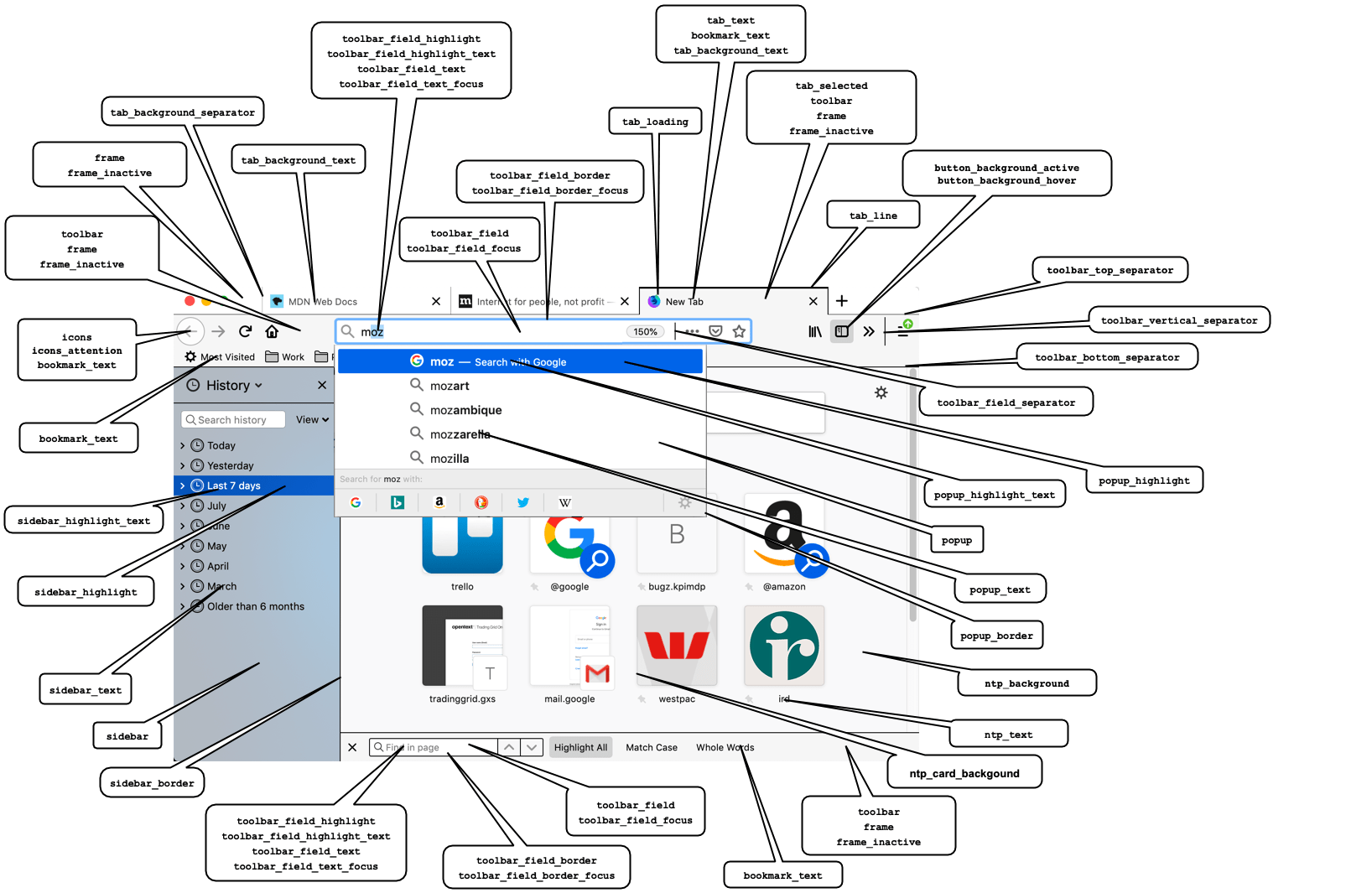 Overview of the color properties and how they apply to Firefox UI components