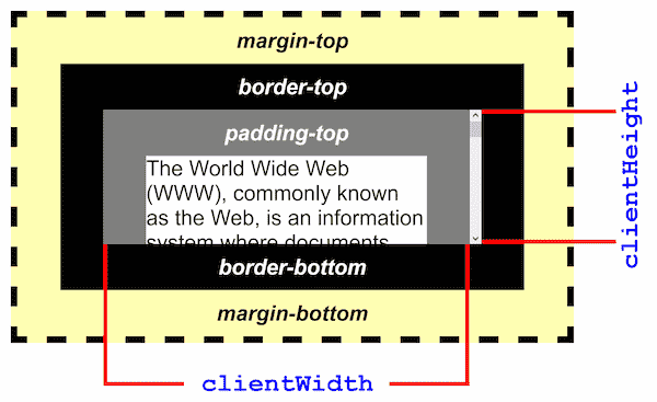 How clientHeight property determines the inner height of an element considering the height and padding