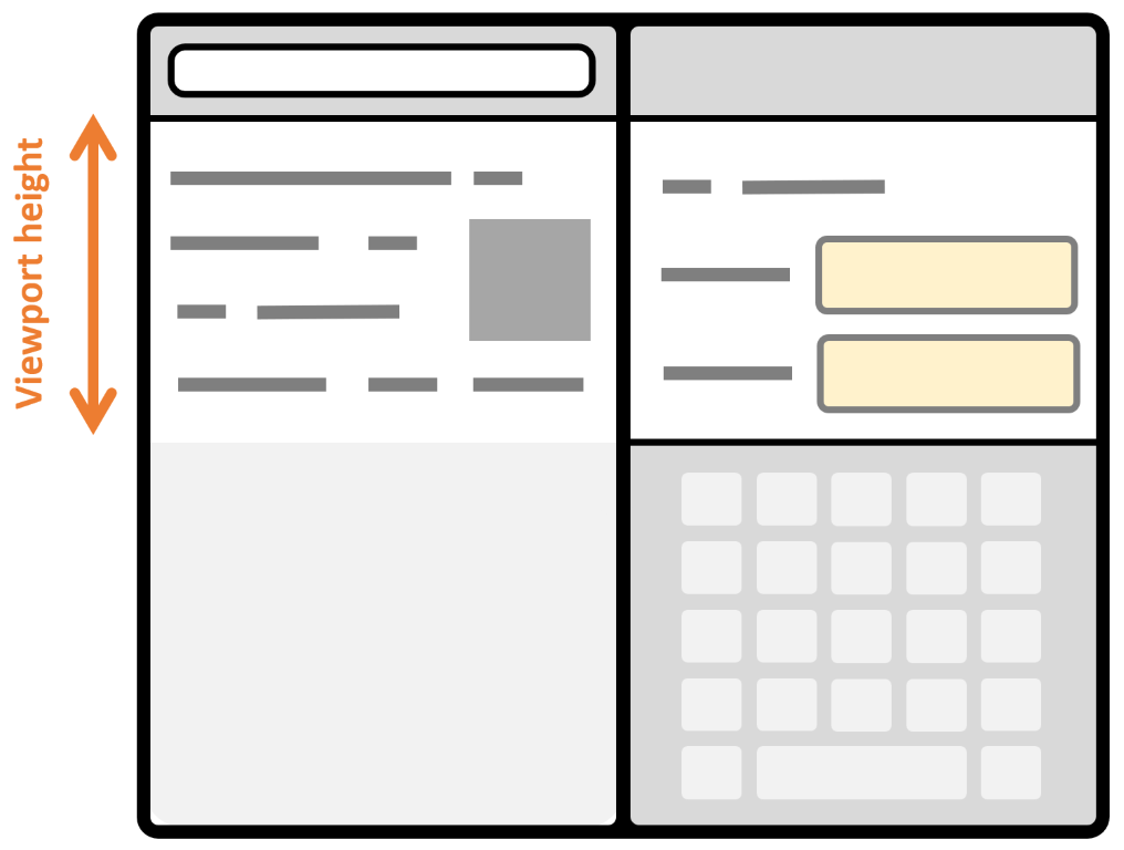 A dual-screen device, with its virtual keyboard displayed on one screen, showing that the webpage can only use the vertical space that remains after the keyboard was displayed, even if that leaves empty space on the other screen