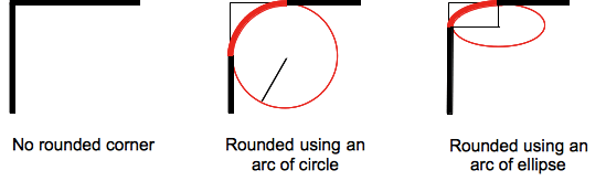 border-radius.png