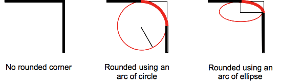 border-top-right-radius.png