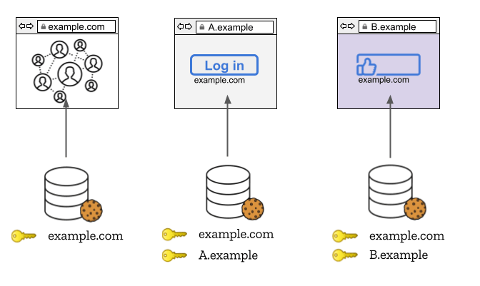 An example of state partitioning