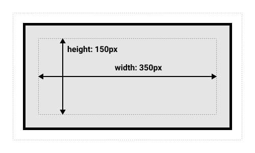 Showing the size of the box when the standard box model is being used.