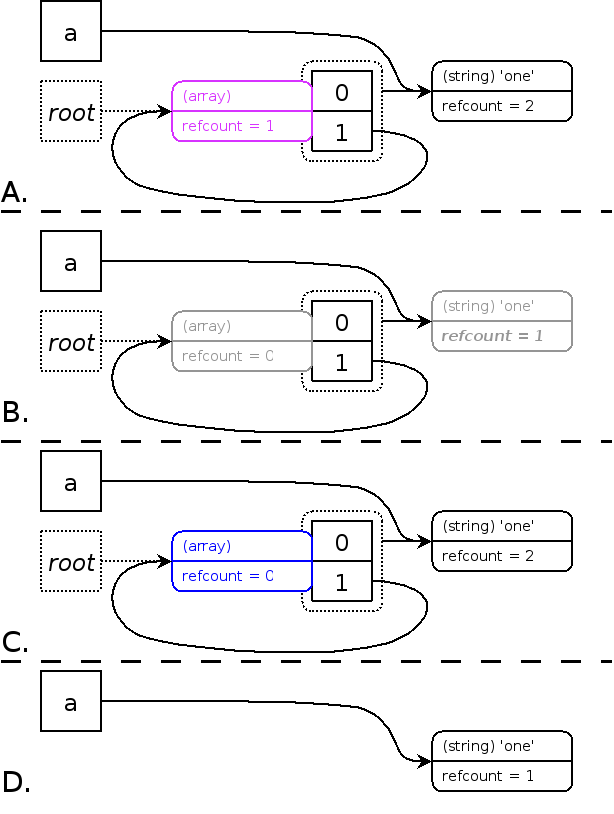 Garbage collection algorithm